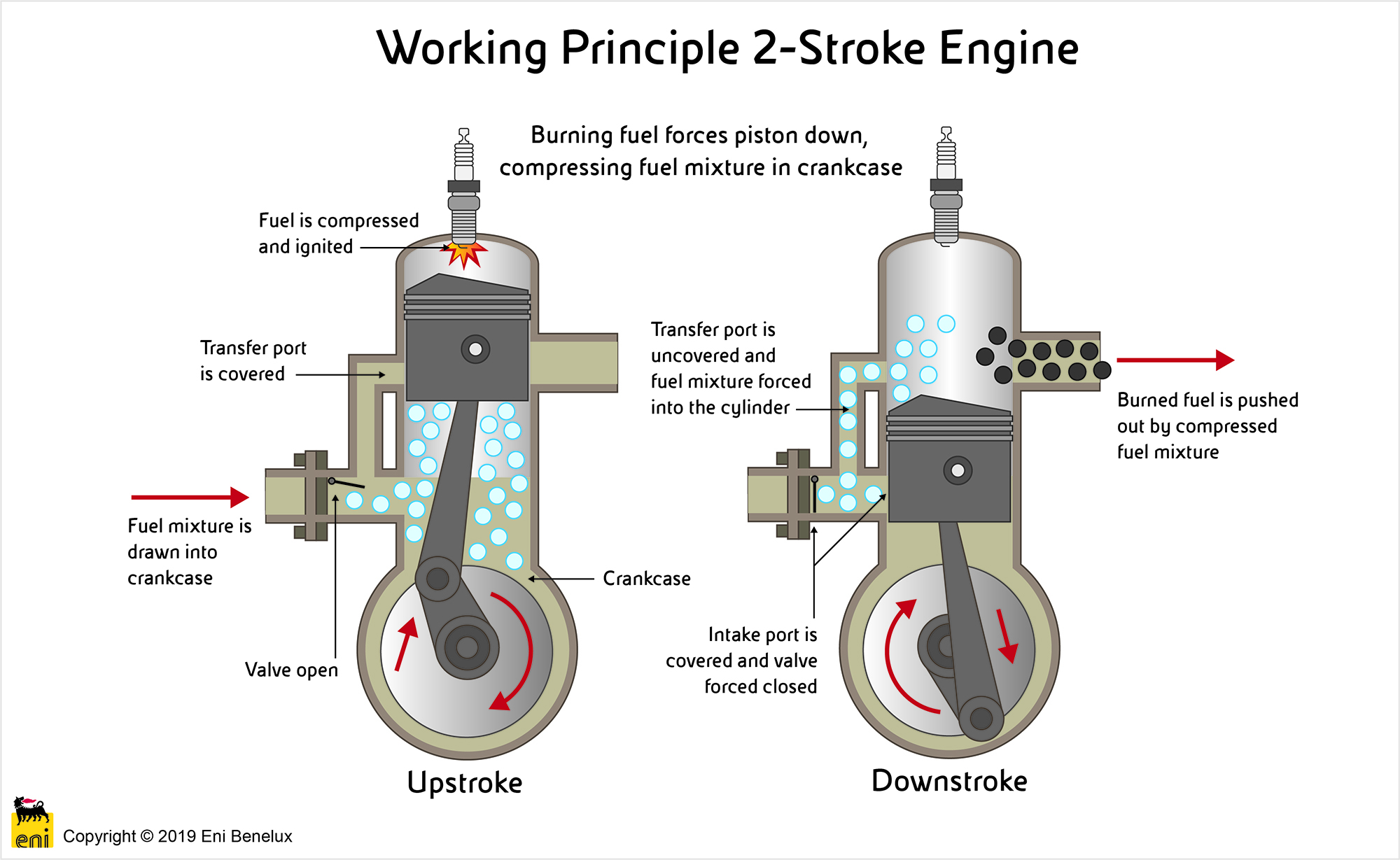 Working principle 2-stroke motorcycle engine