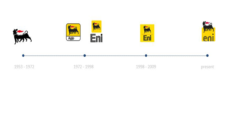 The story behind the Eni logo